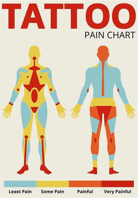 front of thigh tattoo pain|Tattoo Pain Chart for Females and Males: Pain Scale。